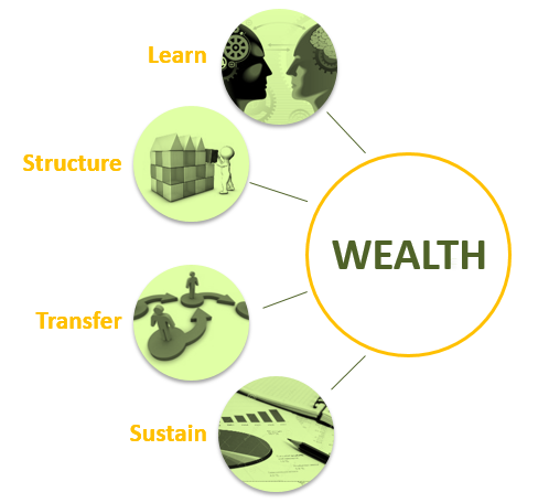 Wealth (2)